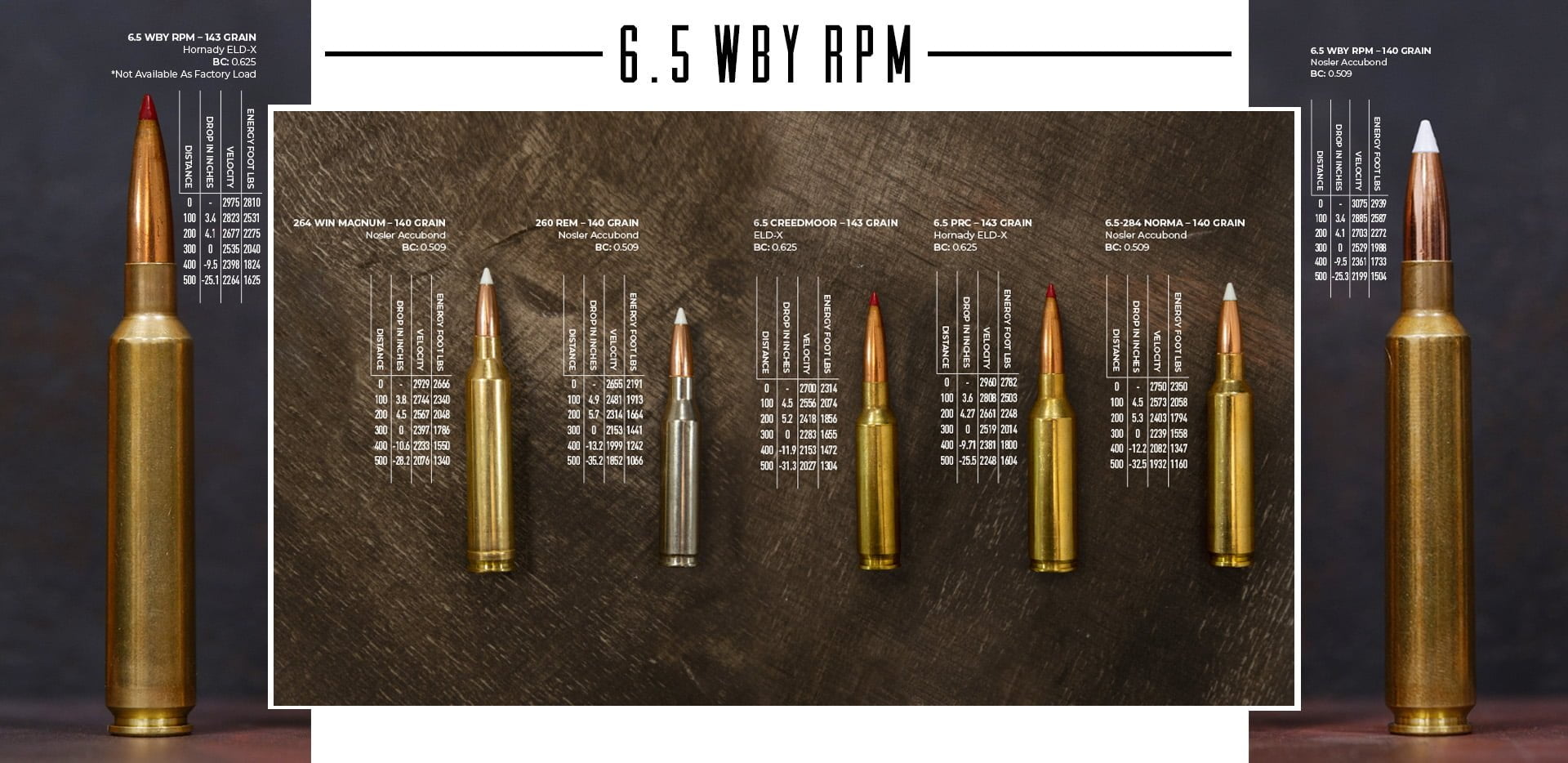 26 Studious 257 Weatherby Magnum Ballistics Chart.