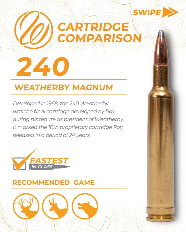 It's coyote season in a lot of areas and the 240 WBY MAG is arguably one of the best rounds for those late night predator hunts. It's over 175 fps faster than the 6mm CM and only drops 24.3 inches at 500 yards.Which state has your favorite coyote hunting?#Ammo #Weatherby #AmmoLoading